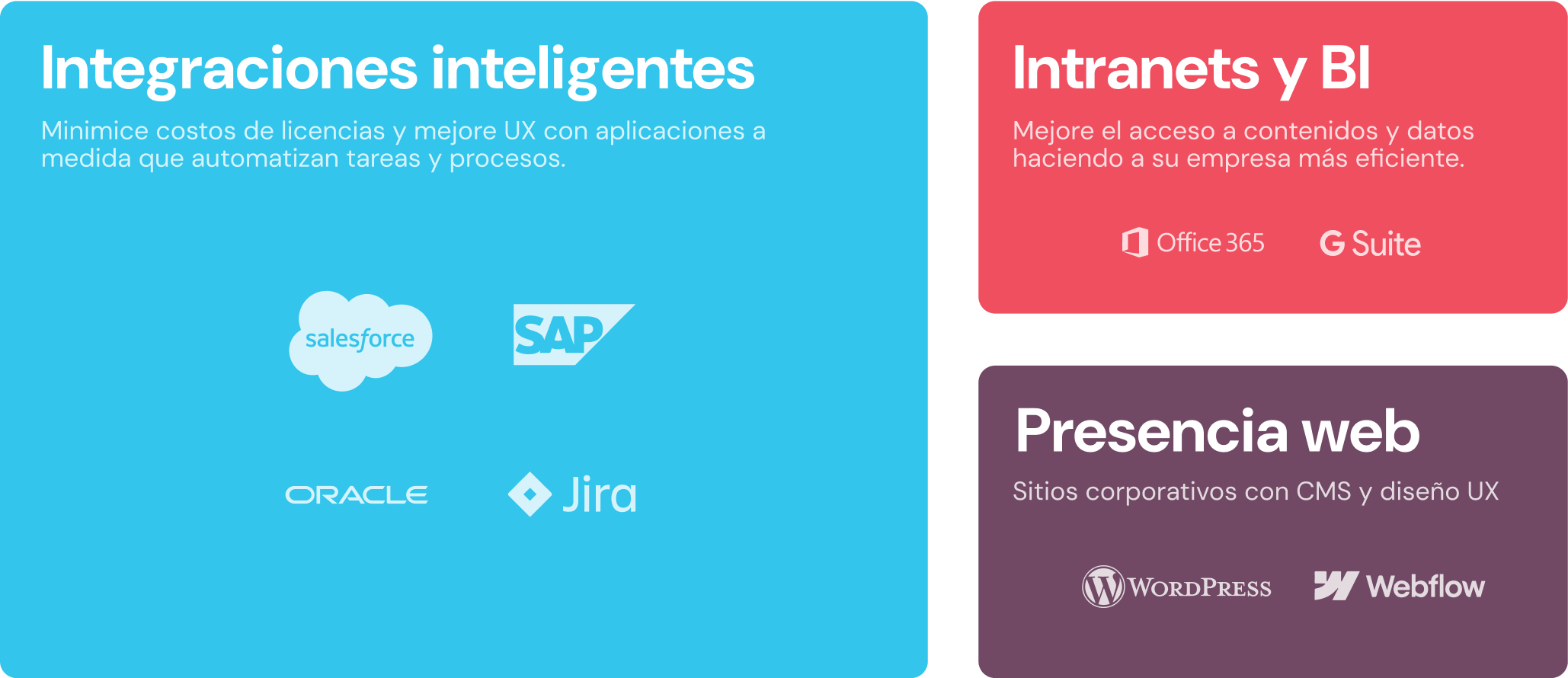 Integraciones inteligentes, Intranets y BI y Sitios WordPress