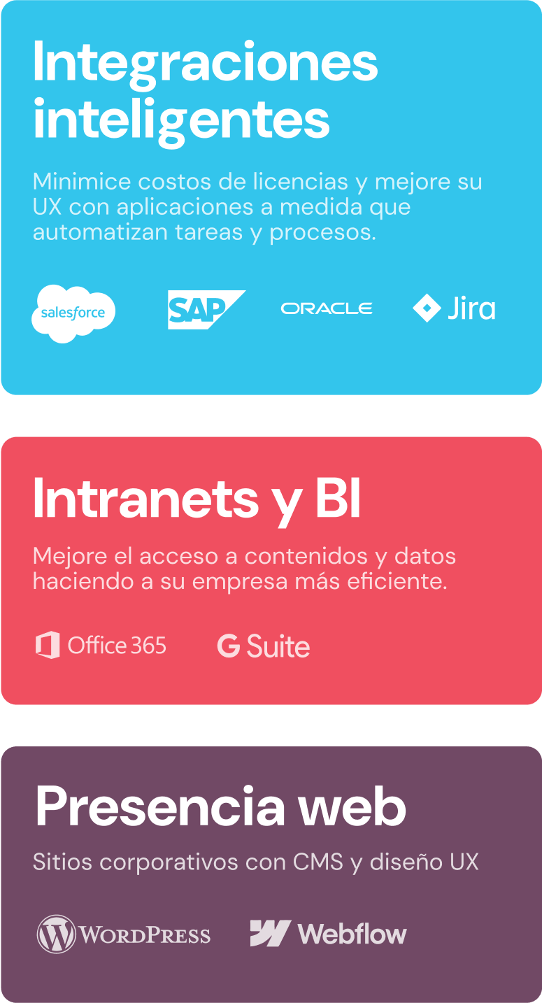 Integraciones inteligentes, Intranets y BI y Sitios WordPress